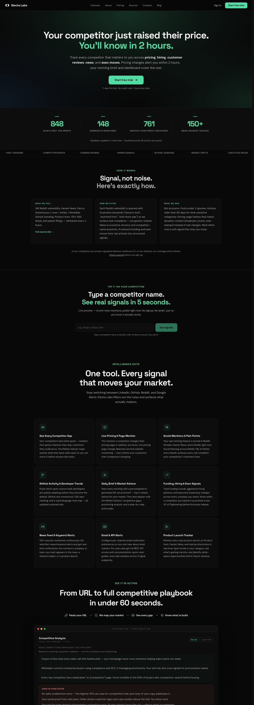 Electa Labs desktop